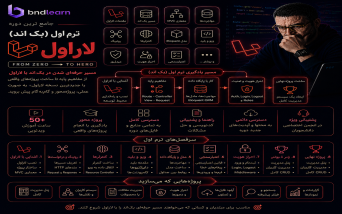 ترم اول (بک اند)
